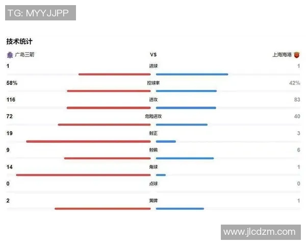 成都羽毛球队以53分稳居锦标赛积分榜首位展现强劲实力 成都羽毛球队以53分稳居锦标赛积分榜首位展现强劲实力