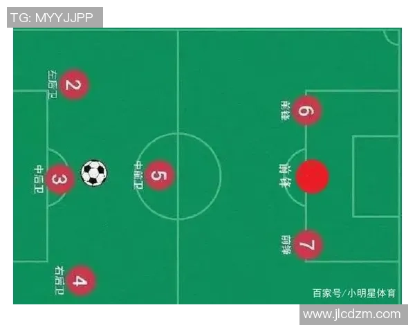 杭州足球队意识表现的数据分析与战术研究探讨 杭州足球队意识表现的数据分析与战术研究探讨