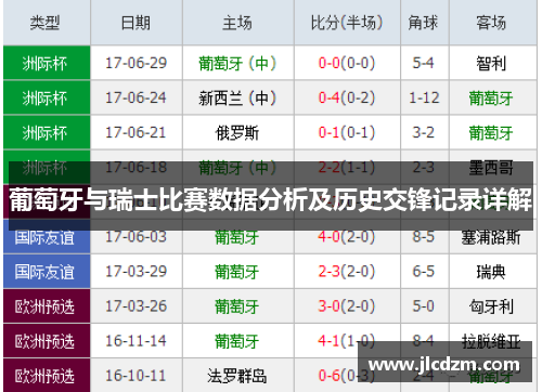 葡萄牙与瑞士比赛数据分析及历史交锋记录详解